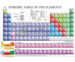 chemistry english medium